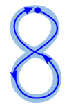 Die Zahl 8
